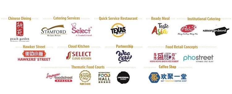SELECT GROUP PTE. LTD. is now hiring on FastJobs!